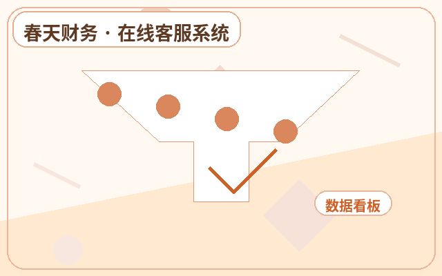 中小企业官网人工客服运营怎么做咨询复盘