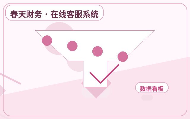 Smart Auto-Reply and Human Customer Service Collaboration: Which Issues Should Be Handled by Humans配图