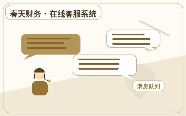 教育研修サイトで問い合わせを効果的に獲得する方法:ウェブサイトライブチャットの実践ガイド配图