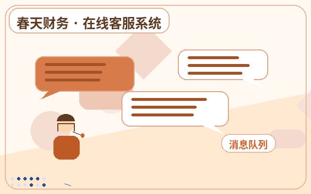 获客型网站人工值守客服如何配合推广页面配图