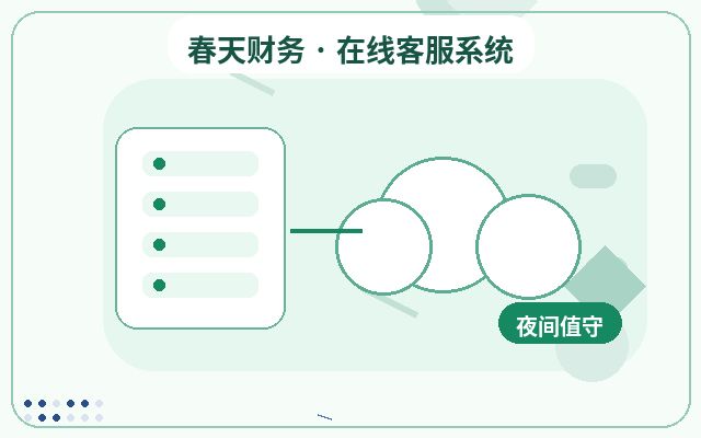 低流量官网为什么适合配置高意向客户筛选配图