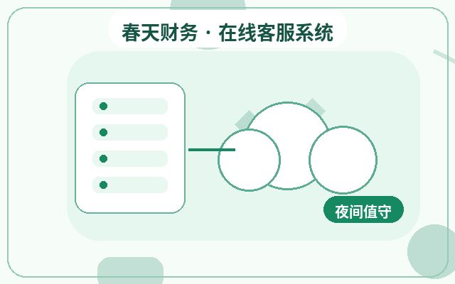 كيفية التعاون بين خدمة العملاء المستضافة وموظفي المبيعات في موقع الشركة配图