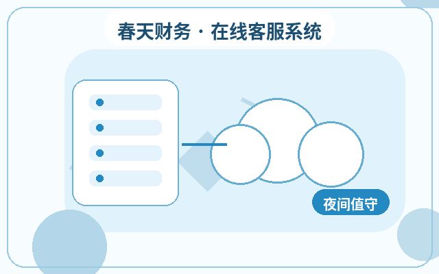 Cómo establecer límites de servicio para agentes de atención al cliente a tiempo parcial en sitios web de captación de clientes配图