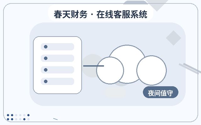 企业为什么需要在线咨询系统:新站上线时客服系统要怎么配配图