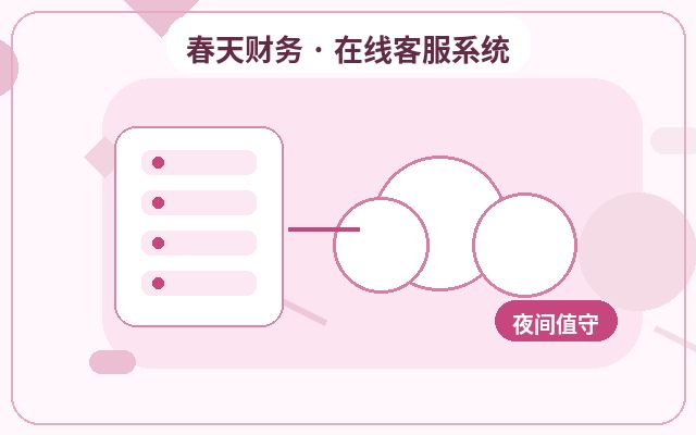 网站聊天系统如何减少咨询流失:AI与人工分工更稳妥配图