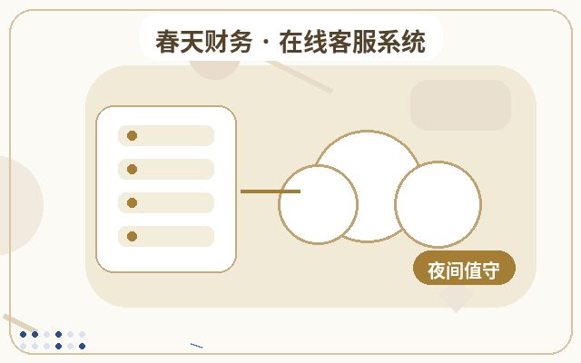 カスタマーサービス選定における初回応答時間の重要性とは？配图