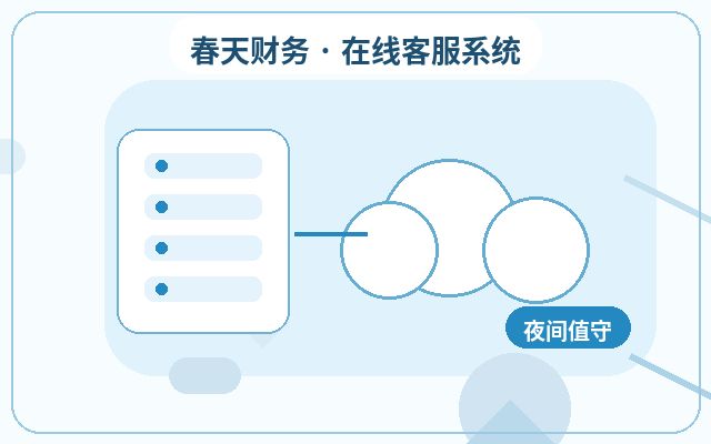 Cómo realizar una expansión temporal del servicio de atención al cliente humano en páginas de aterrizaje promocionales配图