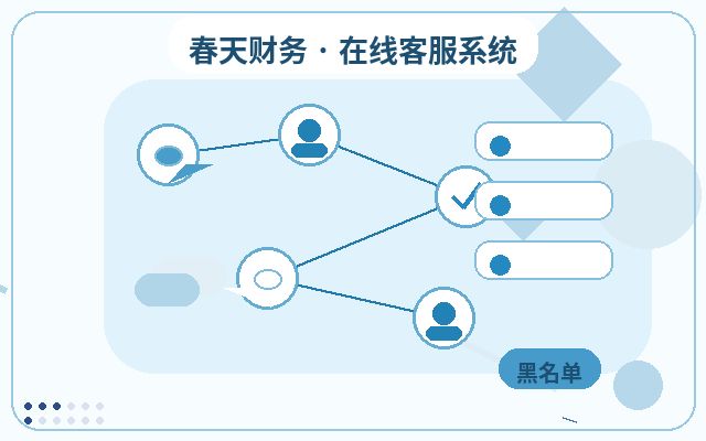 マーケティングサイトに兼業カスタマーサポートが必要かどうかの判断方法配图