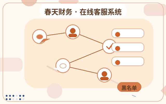 行銷型網站不限人工坐席與電話諮詢的區別配图