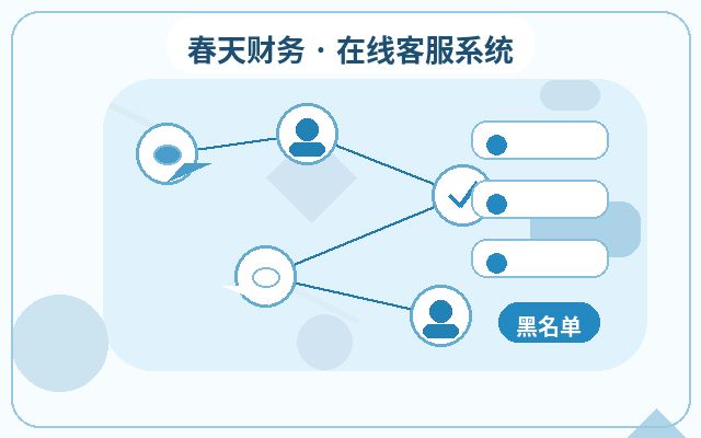 顧客転換ページにカスタマーサービスデモが必要な理由配图