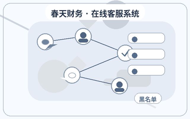 サービス業企業の公式サイトにおけるスマートカスタマーサービスシステムの設定方法配图