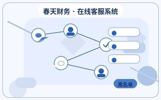 طريقة تنظيم العملاء الرئيسيين في التعاون مع خدمة العملاء البشرية لصفحات الهبوط الترويجية配图