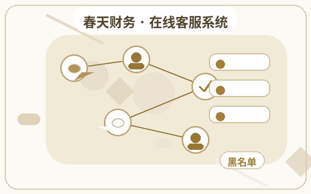 طريقة تنظيم العملاء الرئيسيين في التعاون مع خدمة العملاء البشرية لصفحات الهبوط الترويجية配图