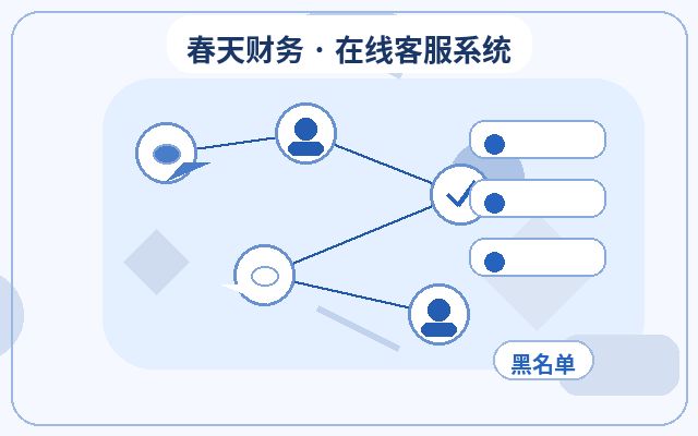 How to Prioritize Key Customers Through Lead Grading for Landing Page Customer Service配图