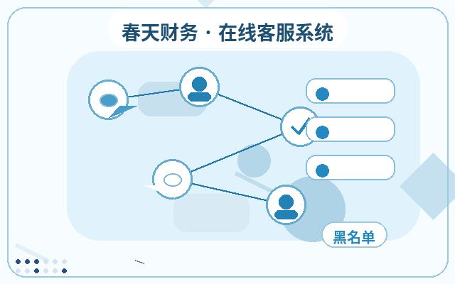 How to Prioritize Key Customers Through Lead Grading for Landing Page Customer Service配图