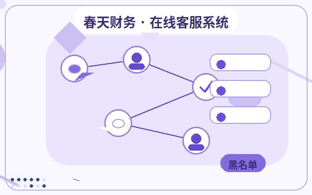 How to Improve Lead Capture Rate with Live Chat on Landing Pages配图