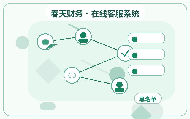 公式サイトカスタマーサービスシステムのトライアルにおける機能デモの進め方配图