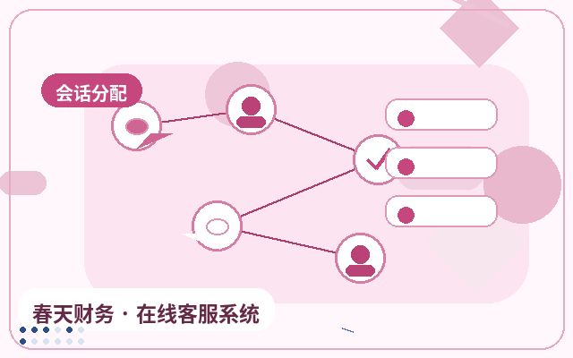 招商加盟网站如何承接线索：企业为什么需要客服工作台
