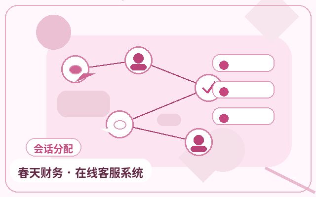 Comment améliorer la collecte de leads via le service client de votre site web配图