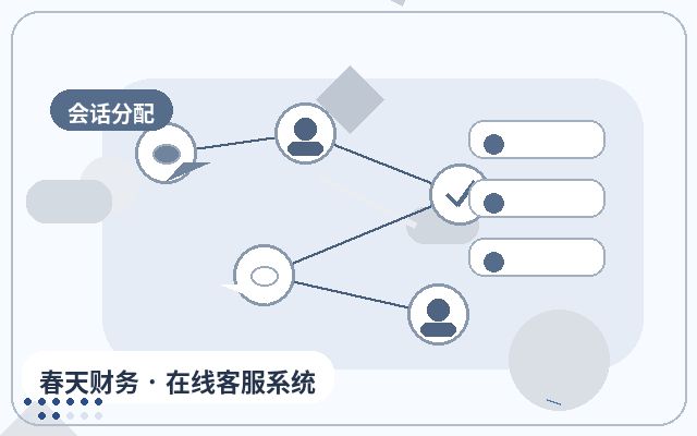 中小企业官网移动端客服怎么做微信提醒