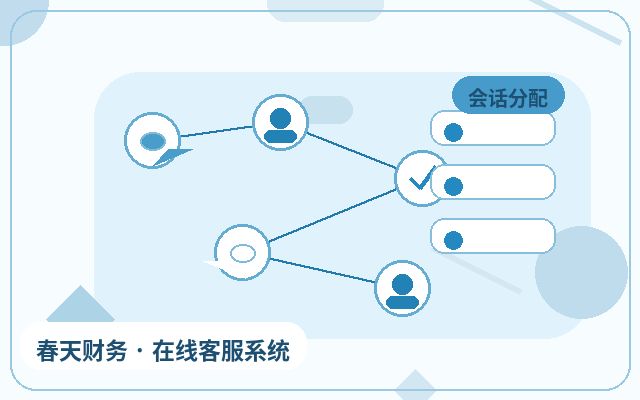 Cómo mejorar la capacidad de atención de consultas en el backend de servicio al cliente del sitio web corporativo配图