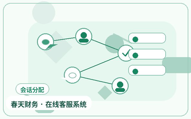 How to Organize Key Clients for Promotional Landing Page Customer Service Collaboration