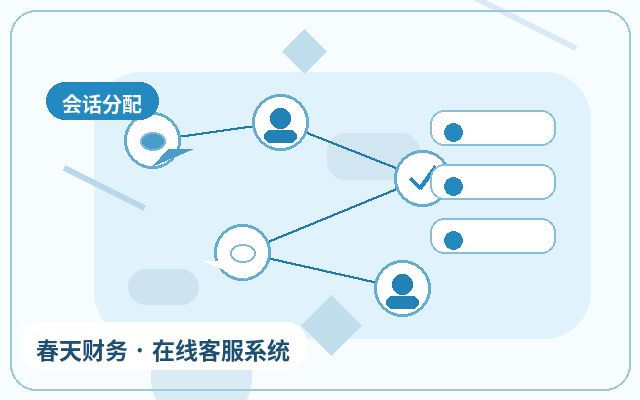 Wie Serviceunternehmen feststellen, ob ein Website-Kundendienst erforderlich ist配图