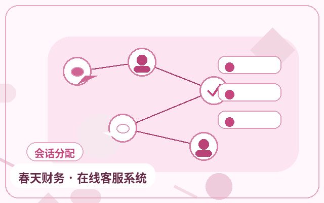 Cómo los sistemas de atención al cliente con IA reducen las consultas no válidas en sitios de marketing配图