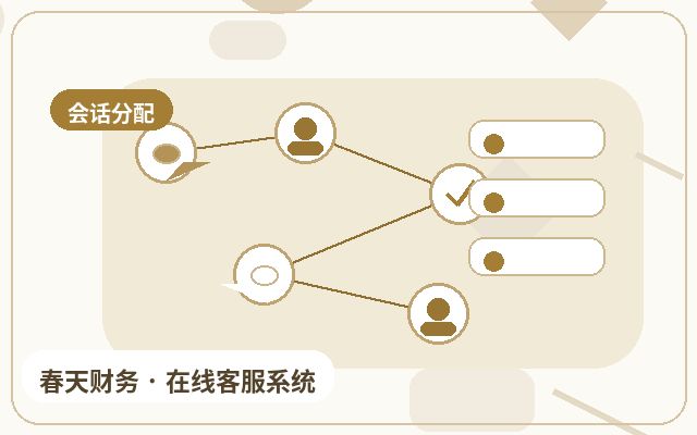 客户转化页为什么需要客服系统演示配图