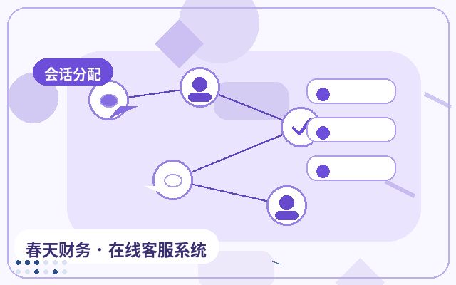 客户转化页为什么需要客服系统演示配图