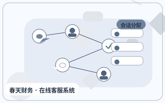 客户转化页为什么需要客服系统演示配图