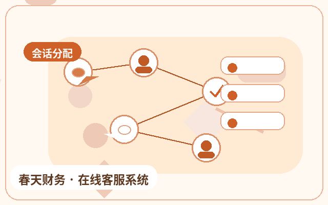 لماذا يُناسب تضمين تكلفة خدمة العملاء الخارجية في صفحة عروض الأسعار配图