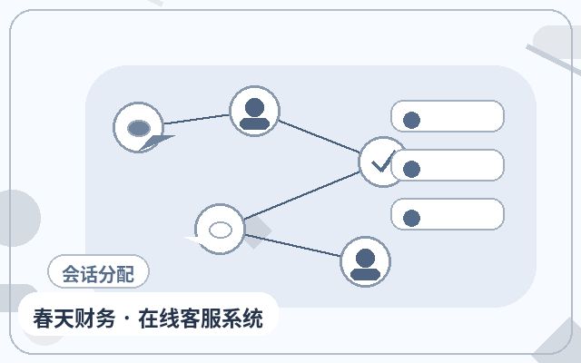 كيفية تقييم فعالية خدمة خطة استقبال العملاء في موقع الشركة الخدمية配图