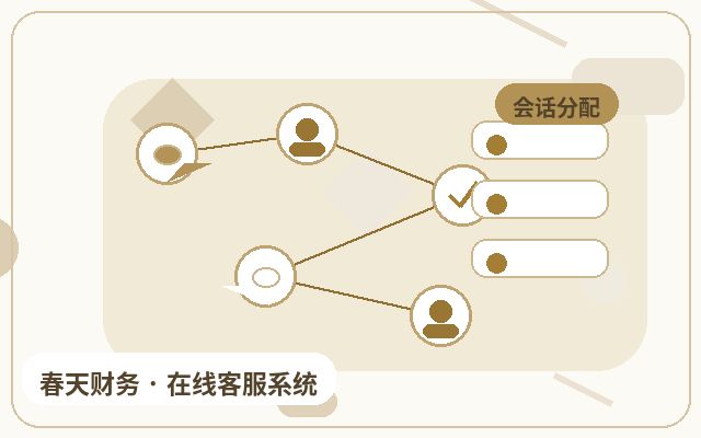 行銷型網站官網客服外包怎麼選擇服務套餐配图