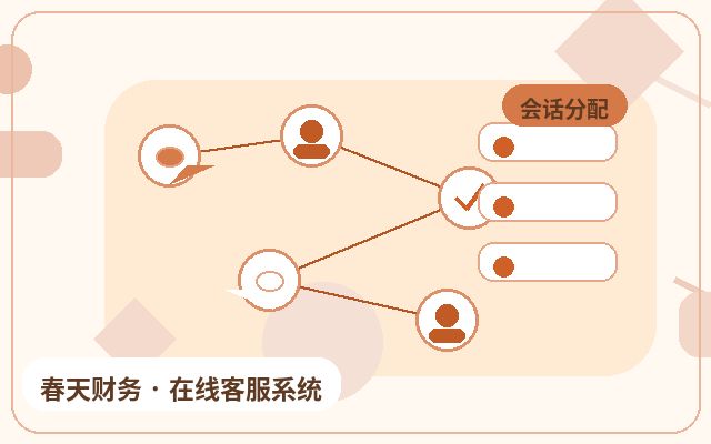 企业沟通工具多坐席场景怎么分配更合理配图