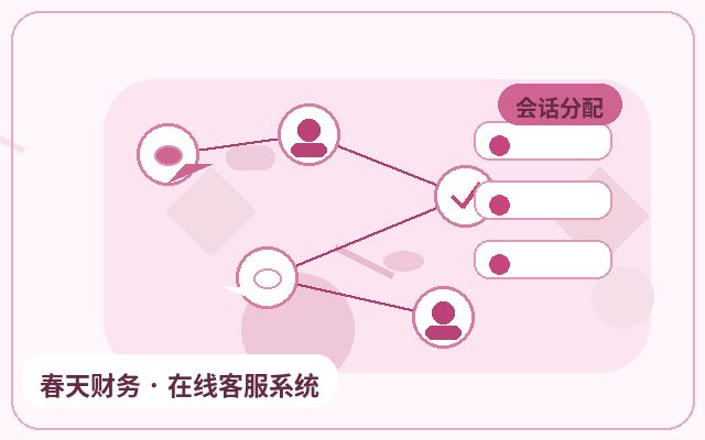 How to Choose a Custom Customer Service System for Marketing Websites配图
