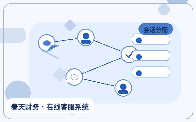 Как обрабатывать неэффективные обращения в托管ном обслуживании клиентов для маркетинговых сайтов配图
