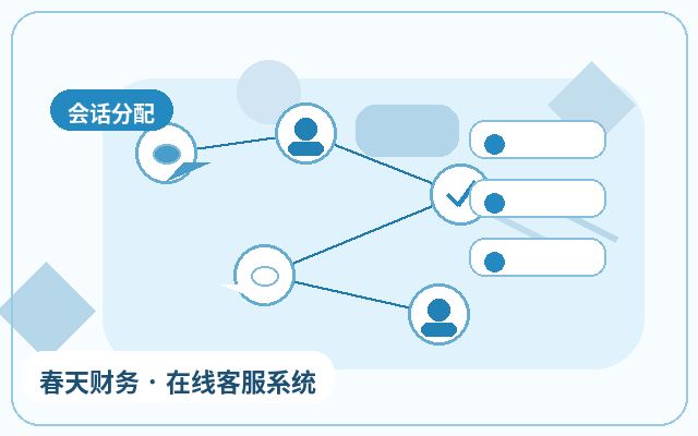 营销型网站微信通知怎么配置
