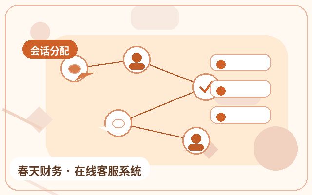官网为什么要接入网站咨询工具配图