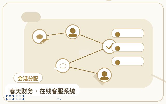 官网为什么要接入网站咨询工具配图