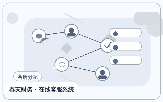 Unterschiede zwischen Kundenkommunikationstools und Kontaktformularen auf Marketingseiten配图