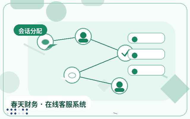 Como um contrato de terceirização de atendimento ao cliente para sites de geração de leads pode aumentar a taxa de conversão de contatos配图