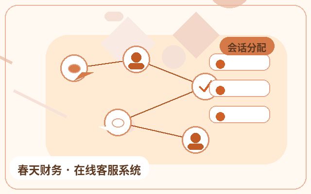 企业为什么需要访客接待系统?关键在于提升线索质量与转化效率配图