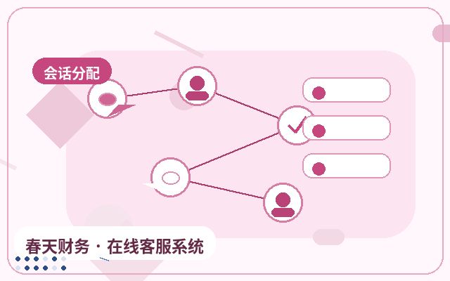 企業公式サイトのカスタマーサービスレポート応答速度を向上させる方法配图