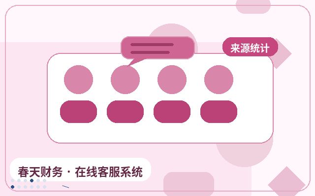 品牌官网为什么适合配置咨询客服托管配图