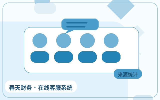 Цены на аутсорсинг службы поддержки для сайтов привлечения клиентов и настройка уведомлений в WeChat配图