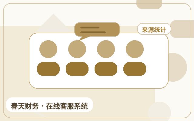 中小企业怎么选择访客承接系统?非工作时间咨询流失难题的解决方案配图