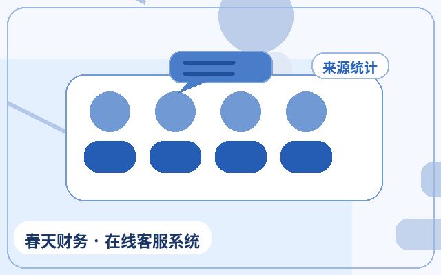 O que considerar ao configurar o sistema de atendimento ao cliente para páginas de destino de marketing配图