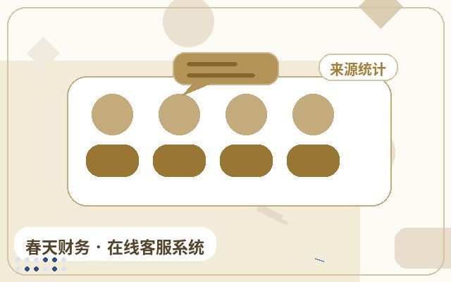 Comment le service client en direct peut collaborer avec les pages promotionnelles sur un site web générateur de leads配图