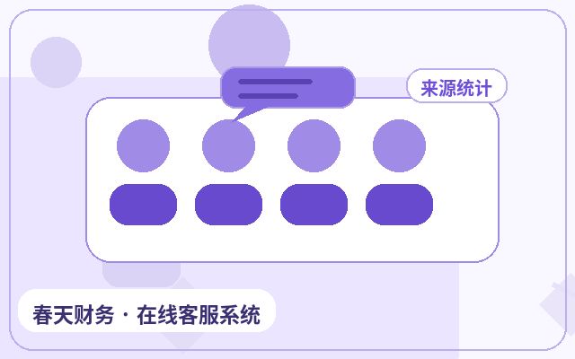 Comment le service client en direct peut collaborer avec les pages promotionnelles sur un site web générateur de leads配图